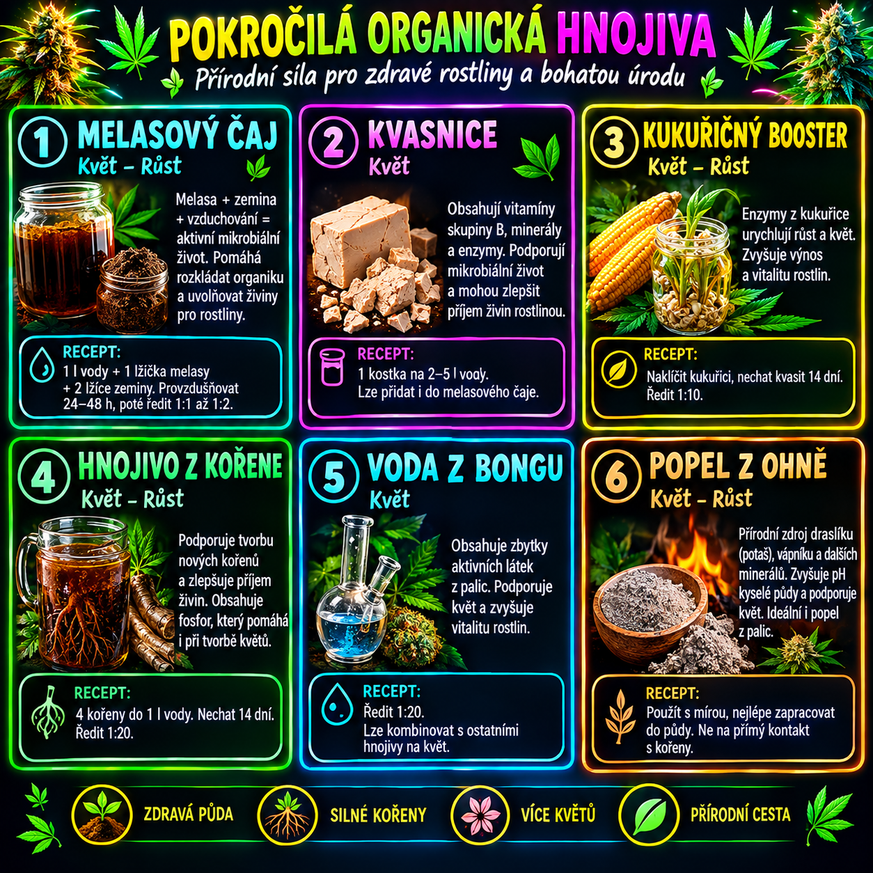 Pokročilá organická hnojiva.